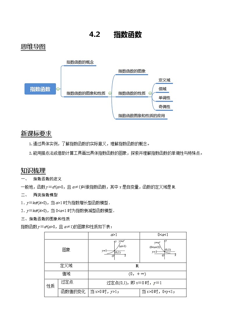 4.2 指数函数（解析版）第1页