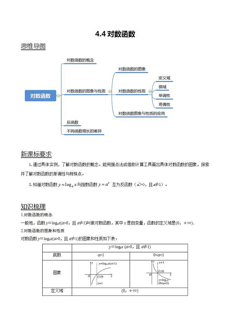 【同步讲义】（人教A版2019）高一数学必修一：4.4 对数函数 讲义01