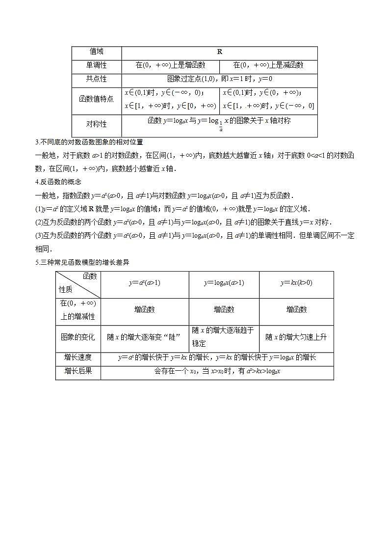 【同步讲义】（人教A版2019）高一数学必修一：4.4 对数函数 讲义02