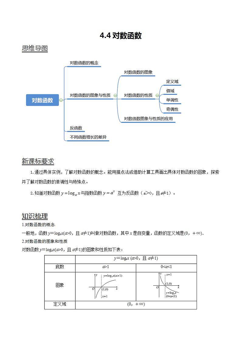【同步讲义】（人教A版2019）高一数学必修一：4.4 对数函数 讲义01