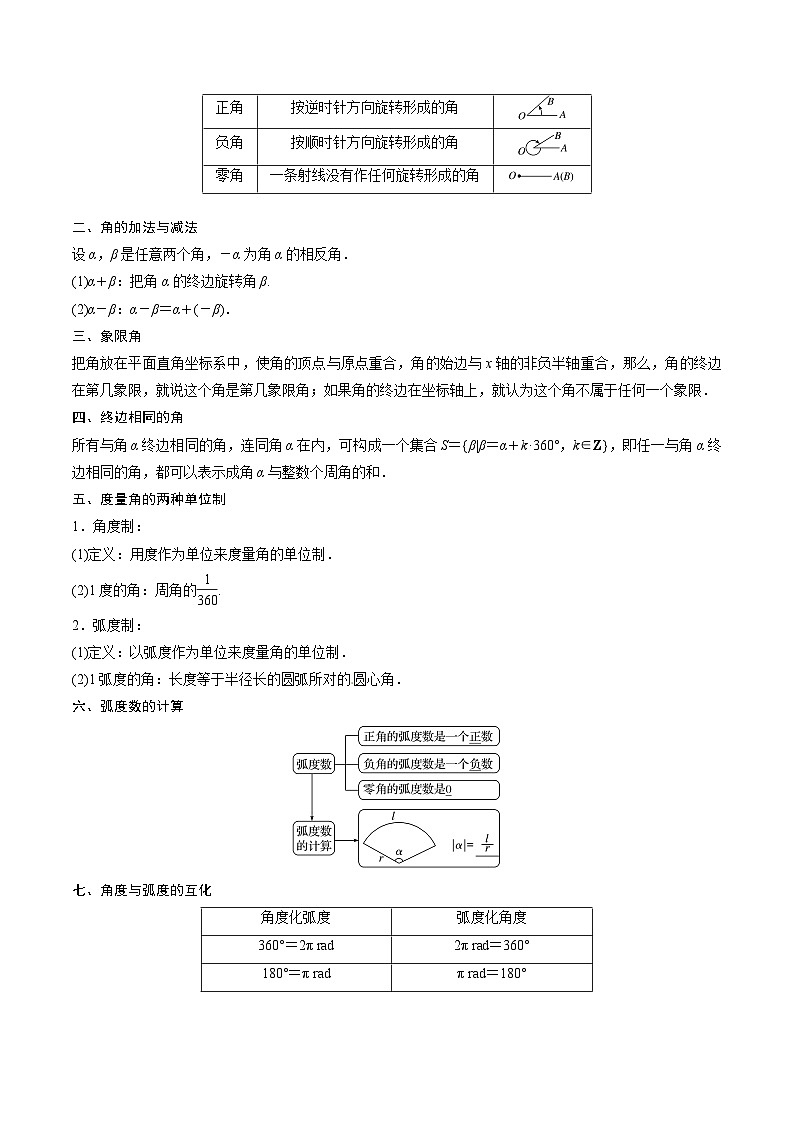 【同步讲义】（人教A版2019）高一数学必修一：5.1 任意角和弧度制 讲义02