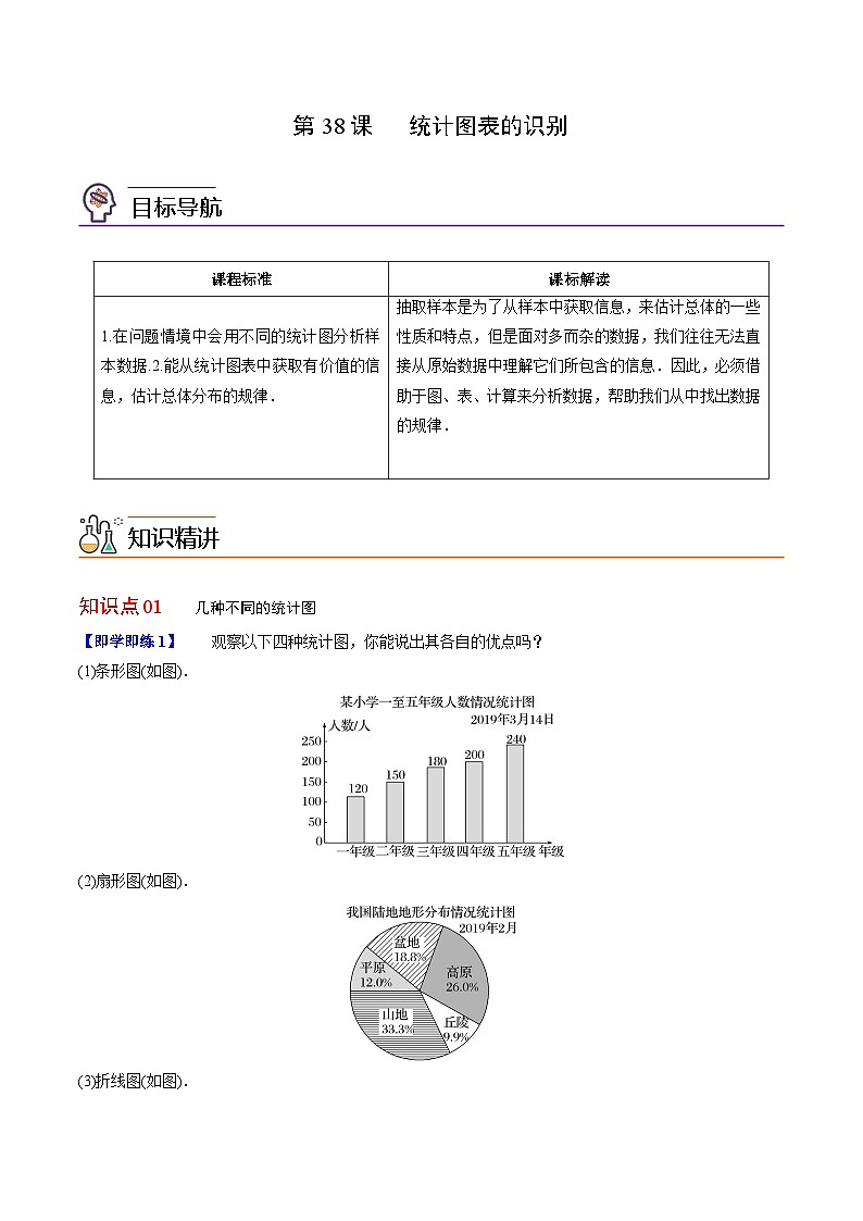 【同步讲义】（人教A版2019）高中数学必修二：第36-38讲 获取数据的途径、总体取值规律的估计、统计图表的识别 讲义01