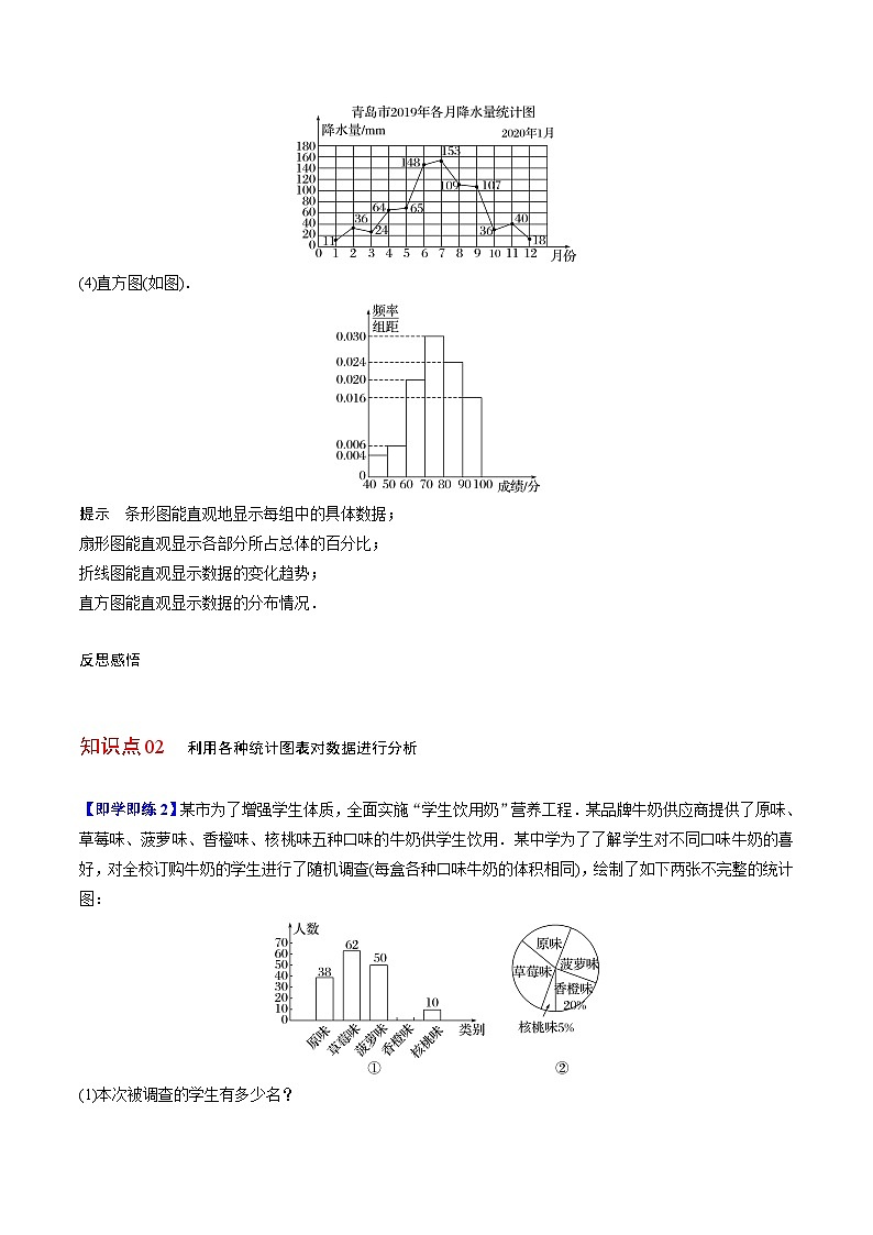 【同步讲义】（人教A版2019）高中数学必修二：第36-38讲 获取数据的途径、总体取值规律的估计、统计图表的识别 讲义02