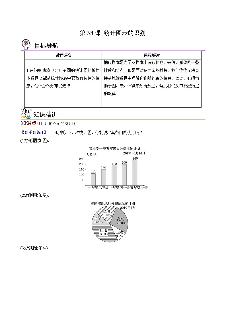 【同步讲义】（人教A版2019）高中数学必修二：第36-38讲 获取数据的途径、总体取值规律的估计、统计图表的识别 讲义01