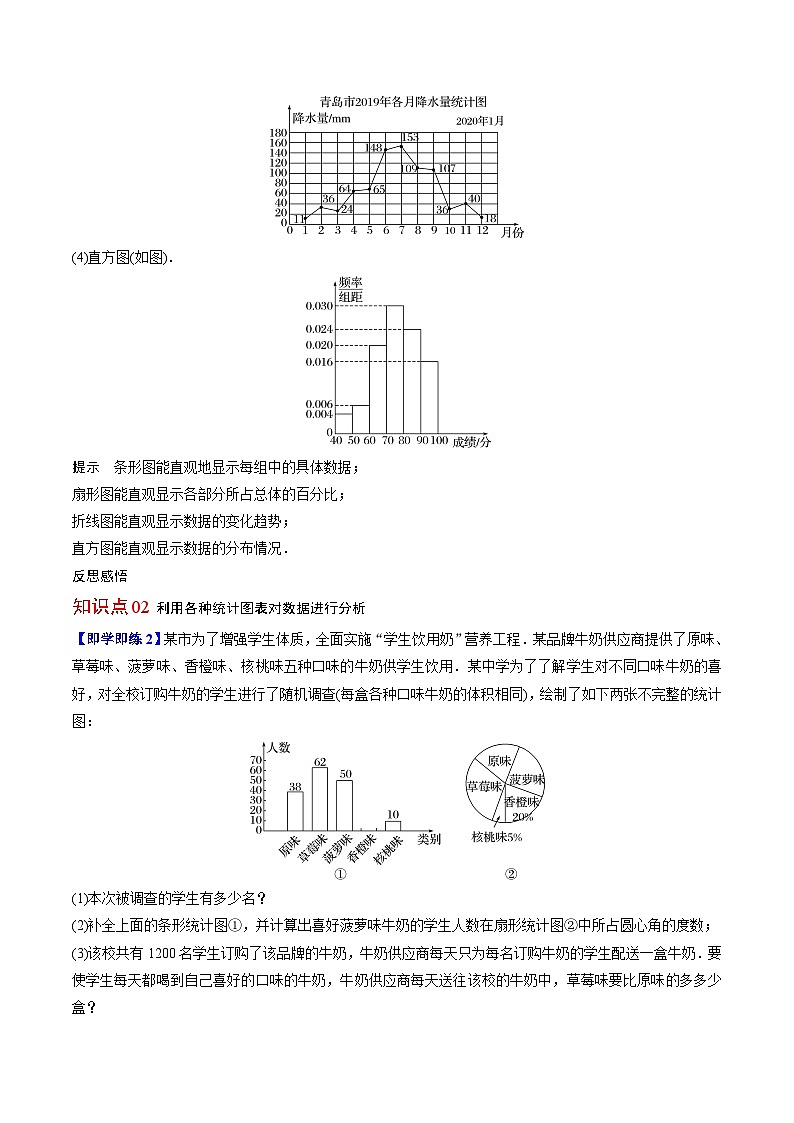 【同步讲义】（人教A版2019）高中数学必修二：第36-38讲 获取数据的途径、总体取值规律的估计、统计图表的识别 讲义02