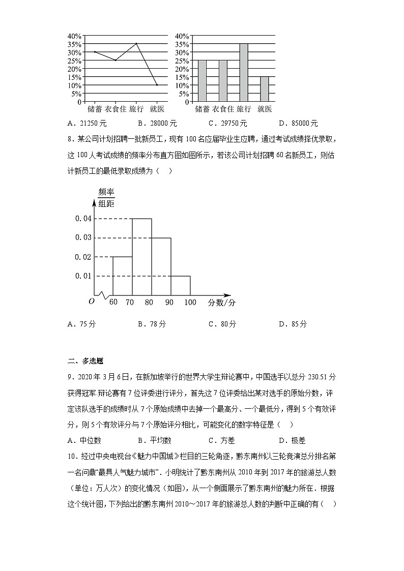 【同步讲义】（人教A版2019）高中数学必修二：第九章 统计单元测试（基础卷）03