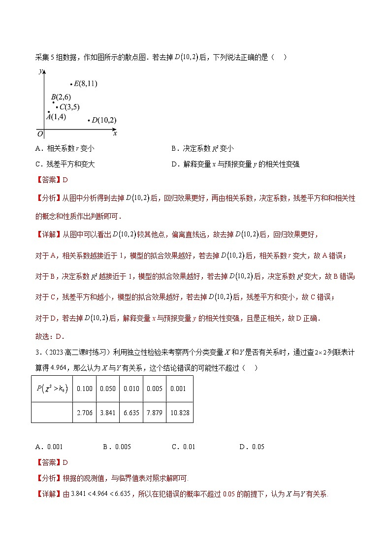 【同步讲义】（人教A版2019）高中数学选修第三册：成对数据的统计分析章末测试卷（一）（解析版）第2页