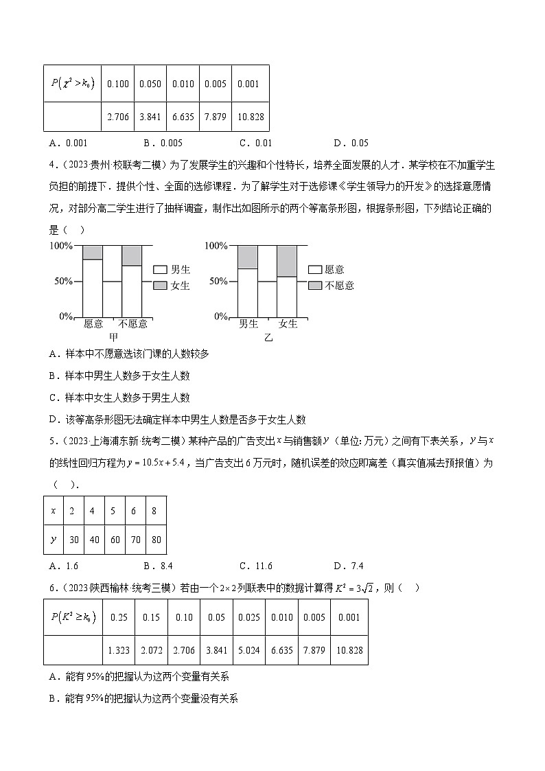 【同步讲义】（人教A版2019）高中数学选修第三册：成对数据的统计分析章末测试卷（一）（原卷版）第2页