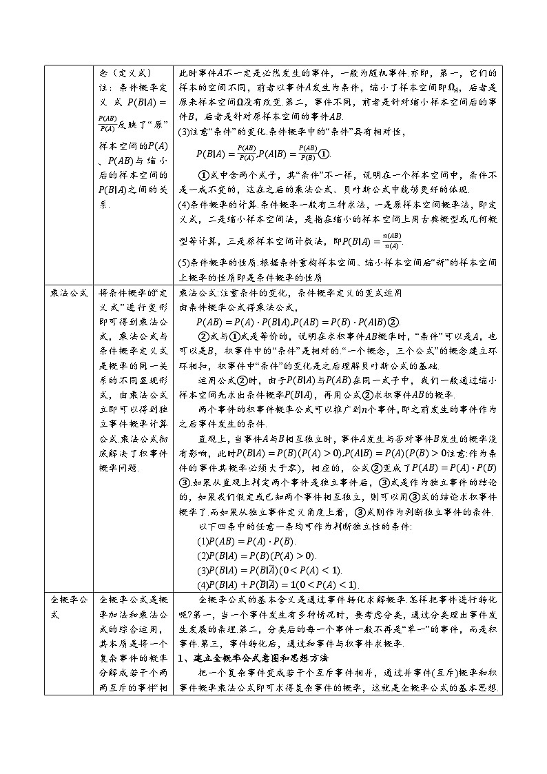 【同步讲义】（人教A版2019）高中数学选修第三册：拓展一：条件概率、全概率公式及贝叶斯公式8种常见考法归类 （原卷版）第2页