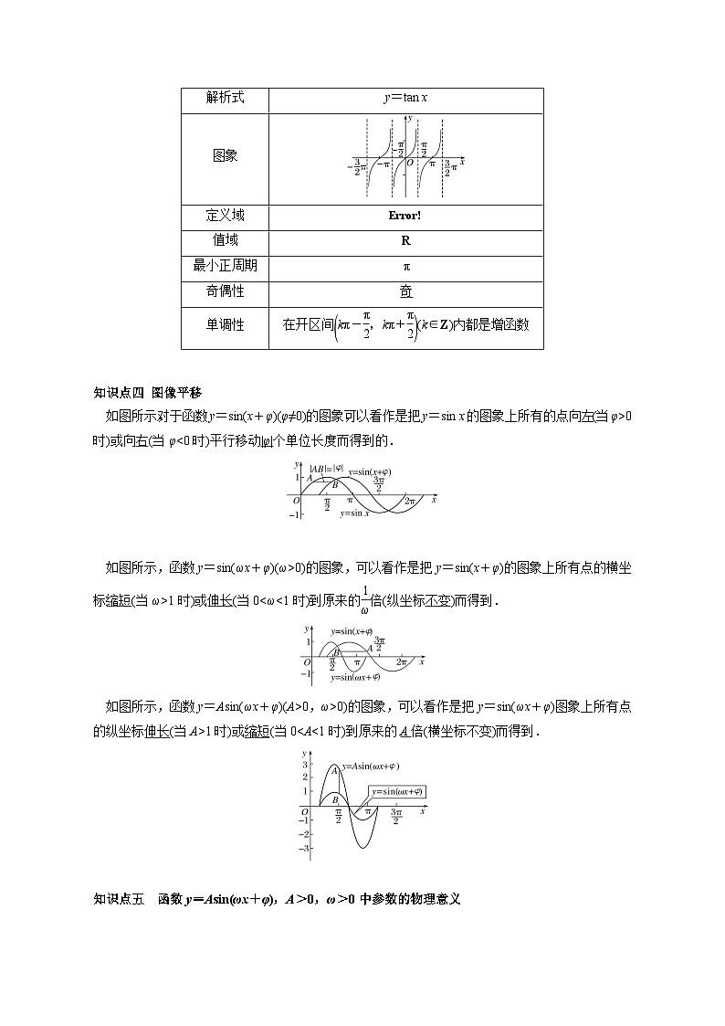 【同步讲义】（苏教版2019）高中数学必修一：第17讲 三角函数的图像与性质 讲义02