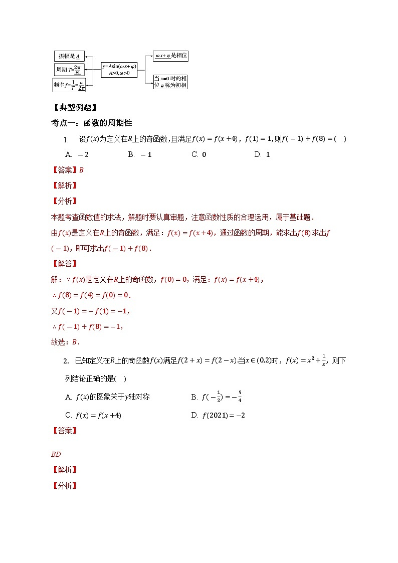 【同步讲义】（苏教版2019）高中数学必修一：第17讲 三角函数的图像与性质 讲义03