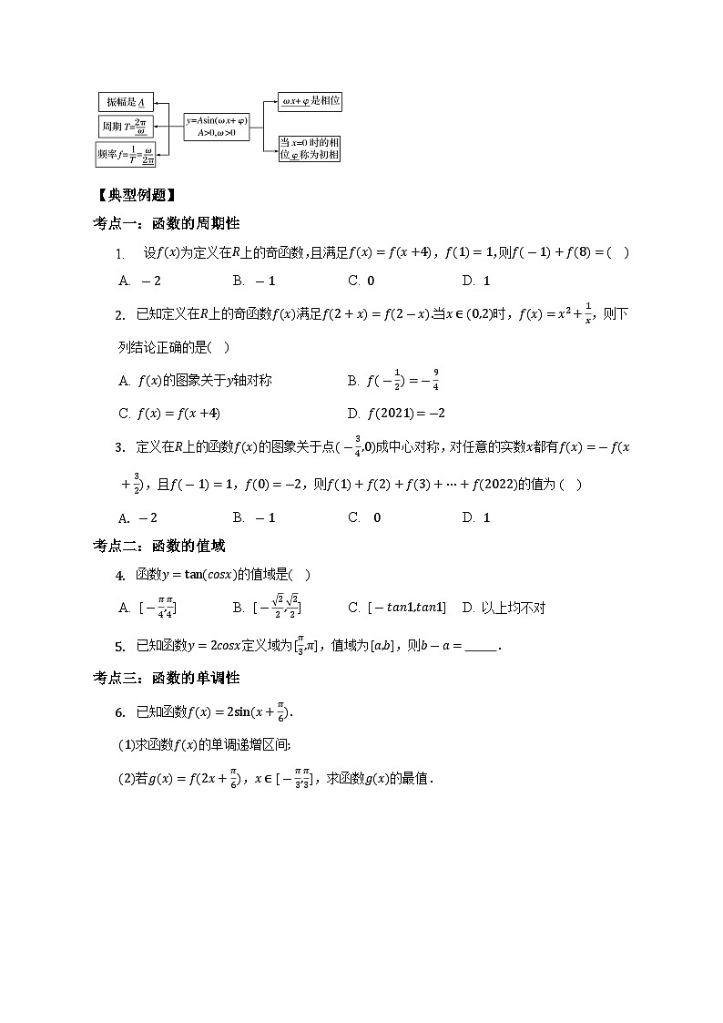 【同步讲义】（苏教版2019）高中数学必修一：第17讲 三角函数的图像与性质 讲义03