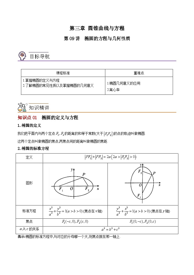 【同步讲义】（苏教版2019）高中数学选修第一册：第09讲 椭圆的方程与几何性质（学生版）第1页