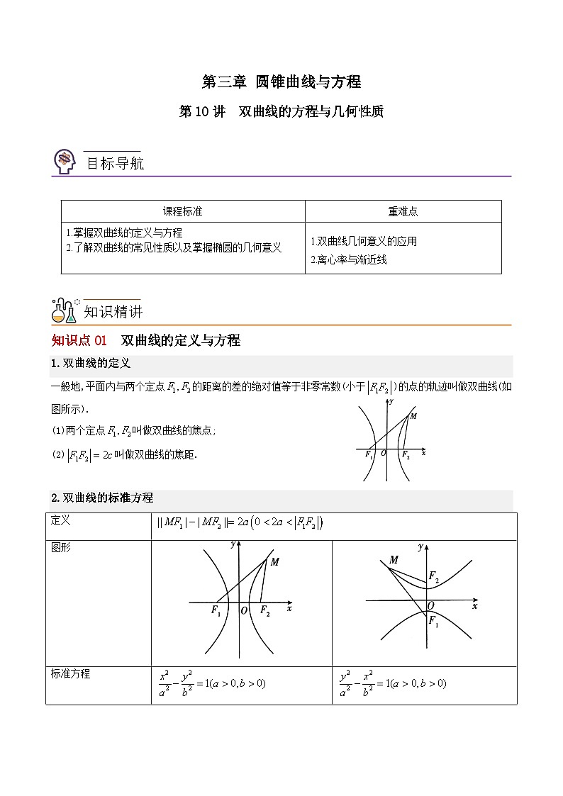 【同步讲义】（苏教版2019）高中数学选修第一册：第10讲 双曲线的方程与几何性质 讲义01