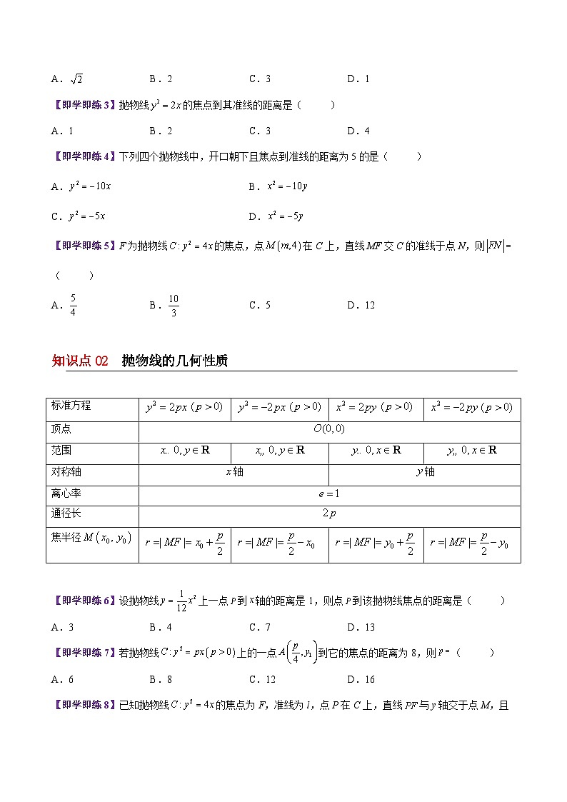 【同步讲义】（苏教版2019）高中数学选修第一册：第11讲 抛物线的方程与几何性质 讲义02