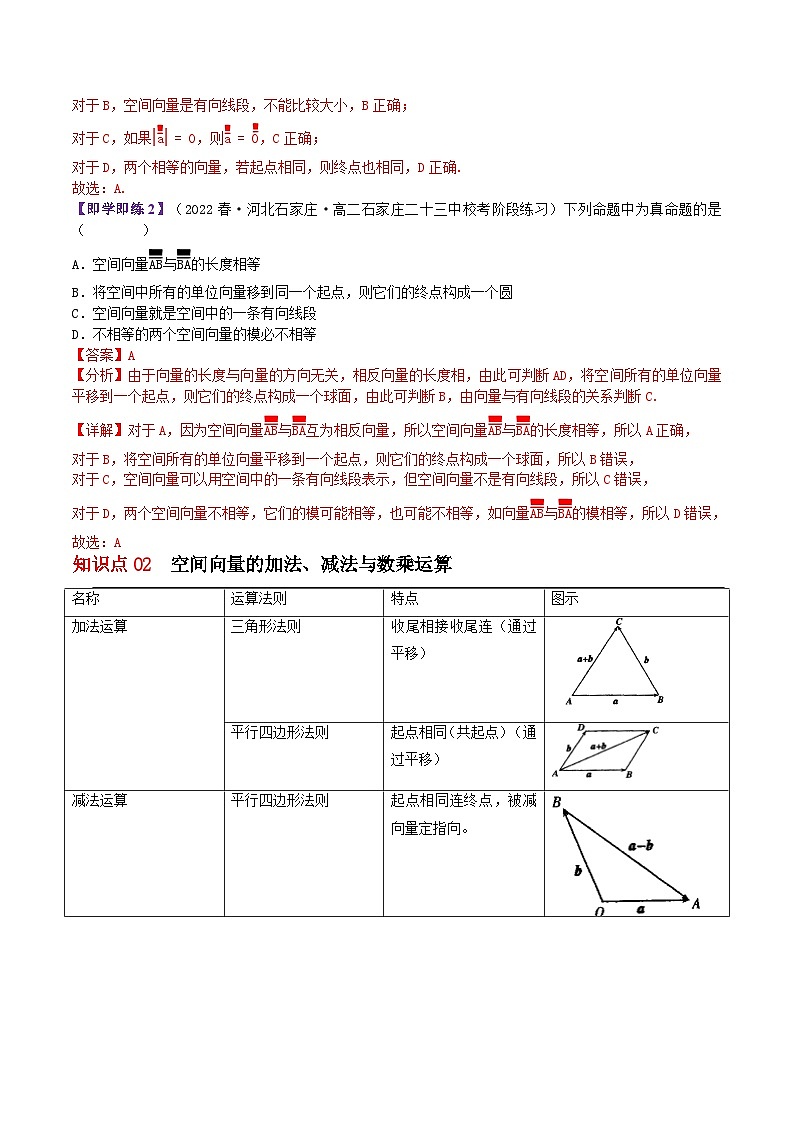 【同步讲义】（苏教版2019）高中数学选修第二册：6.1.1空间向量的线性运算（解析版）第2页