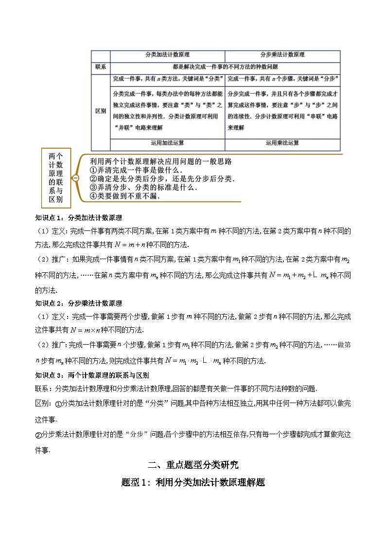 6.1分类加法计数原理与分步乘法计数原理(精讲）（原卷版）第2页