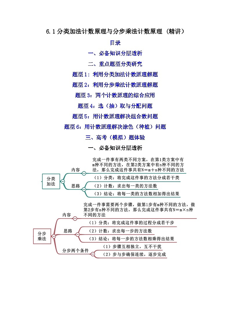 6.1分类加法计数原理与分步乘法计数原理(精讲）（解析版）第1页