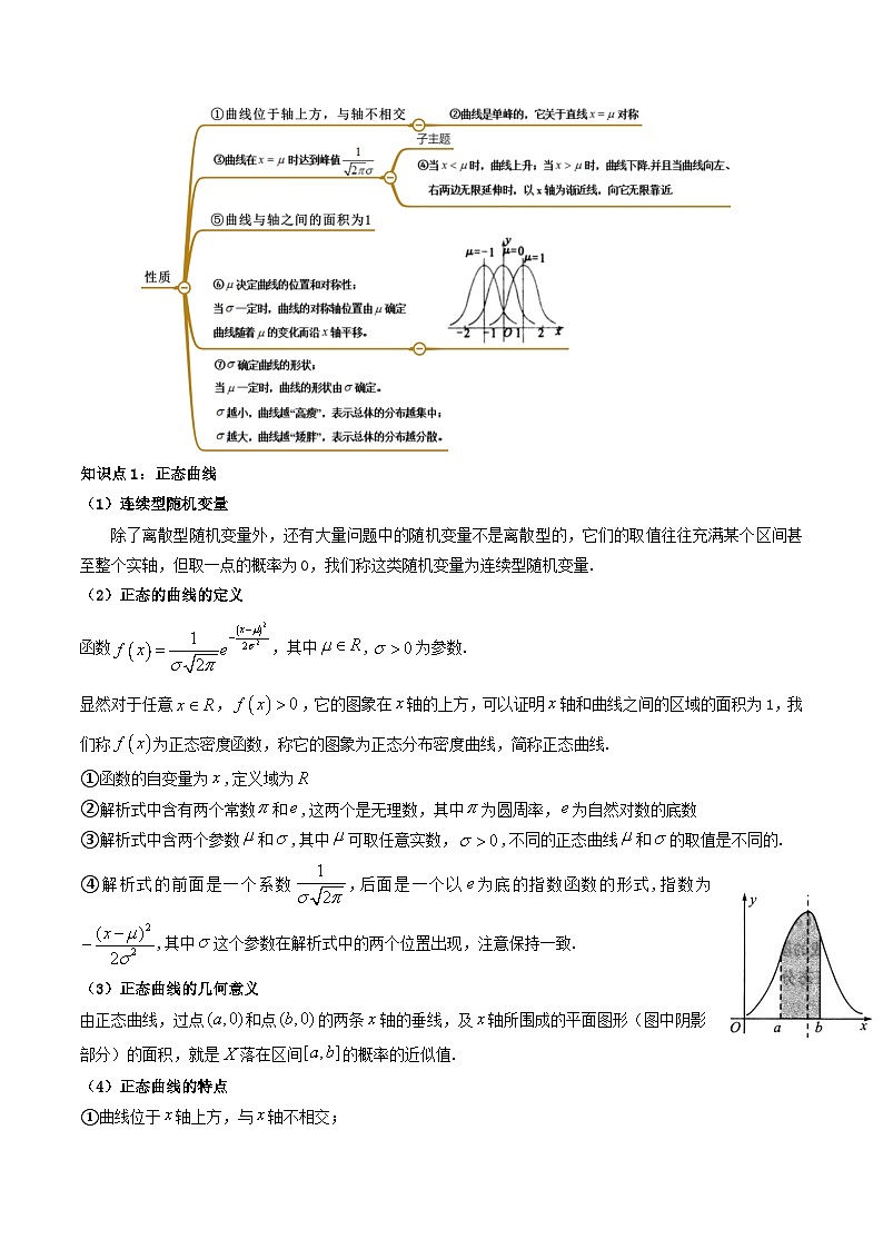 7.5 正态分布 （精讲）-2023-2024学年度高二数学下学期同步精讲精练（人教A版选择性必修第三册）02