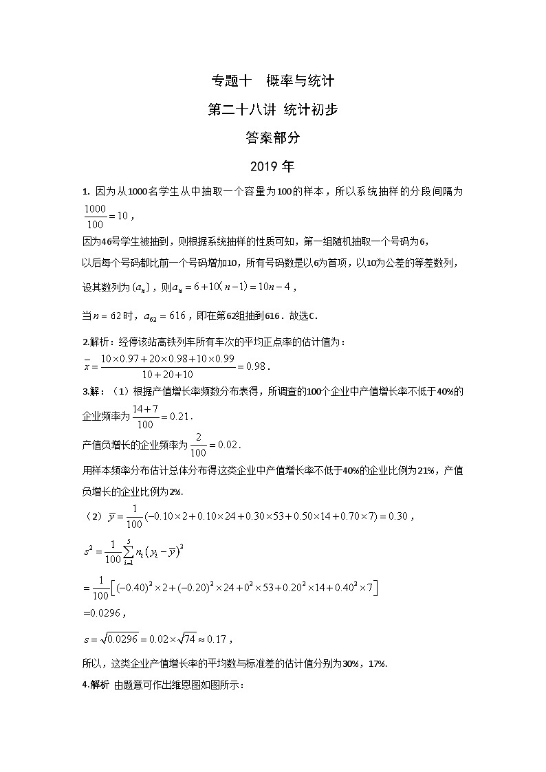 2024届高考数学第一轮复习：文科数学2010-2019高考真题分类训练之专题十  概率与统计第二十八讲 统计初步答案第1页