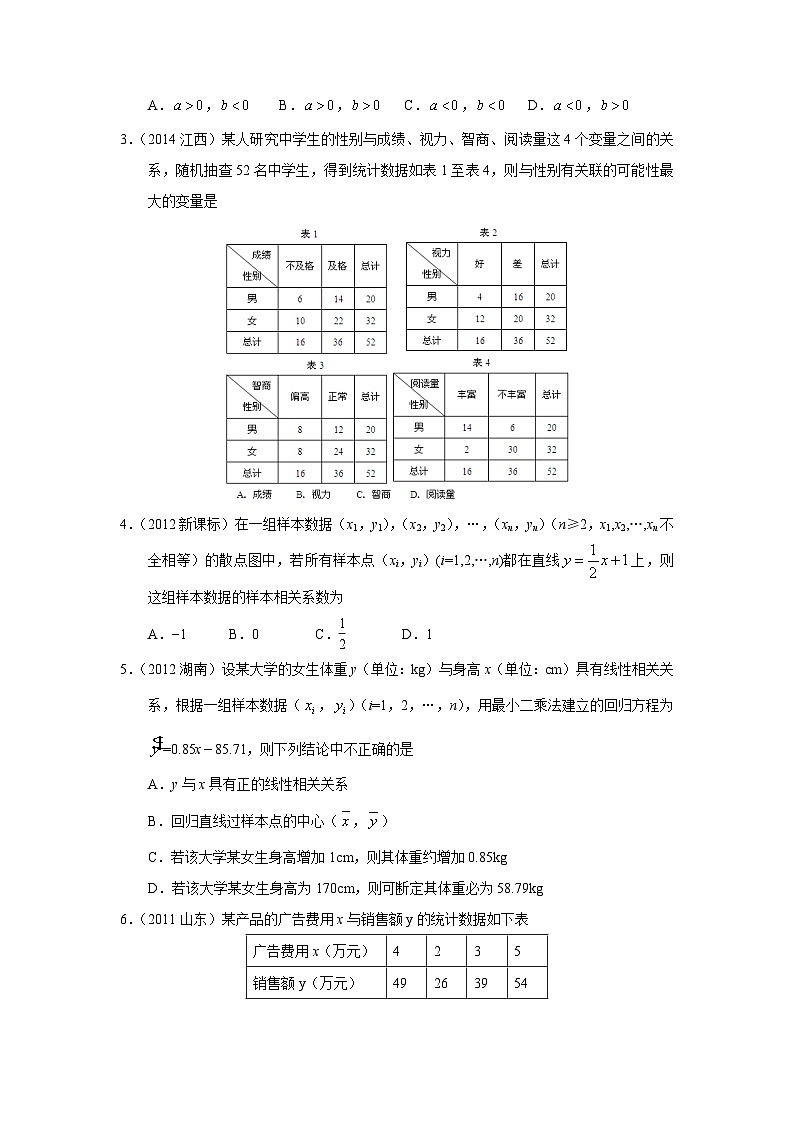 2024届高考数学第一轮复习：文科数学2010-2019高考真题分类训练之专题十  概率与统计第二十九讲  回归分析与独立性检验第2页