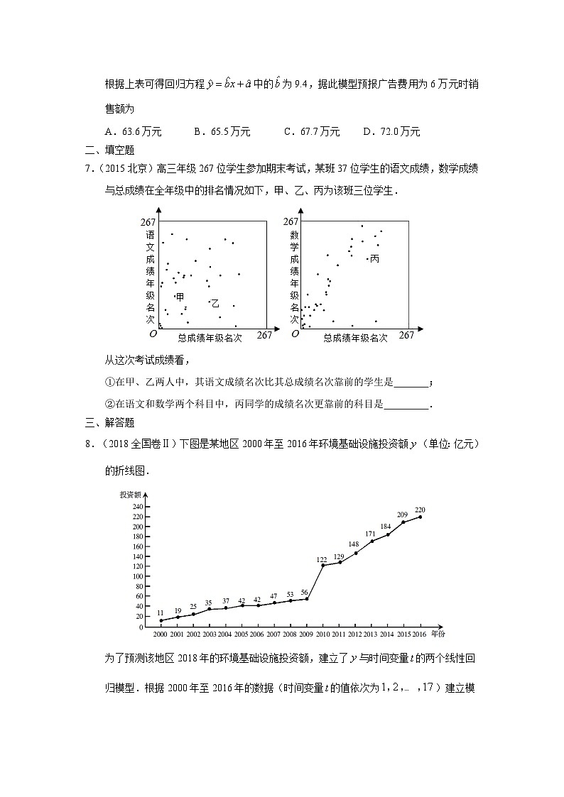 2024届高考数学第一轮复习：文科数学2010-2019高考真题分类训练之专题十  概率与统计第二十九讲  回归分析与独立性检验第3页
