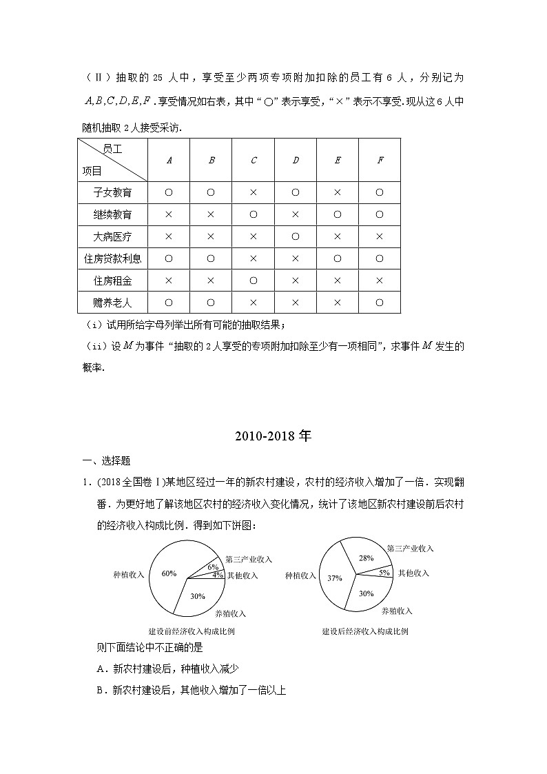 2024届高考数学第一轮复习：文科数学2010-2019高考真题分类训练之专题十  概率与统计第二十八讲 统计初步第3页