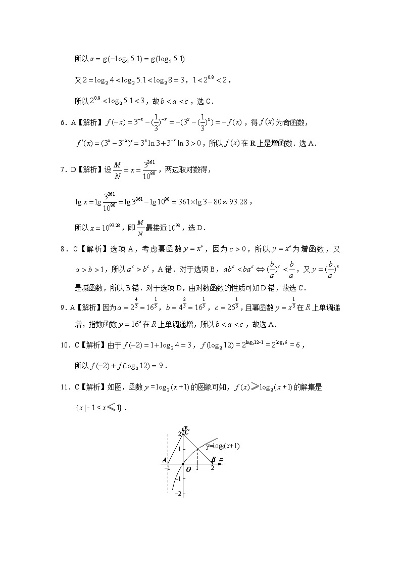 2024届高考第一轮复习：理科数学2010-2018高考真题分类训练之专题二  函数概念与基本初等函数 第四讲指数函数对数函数幂函数答案第3页