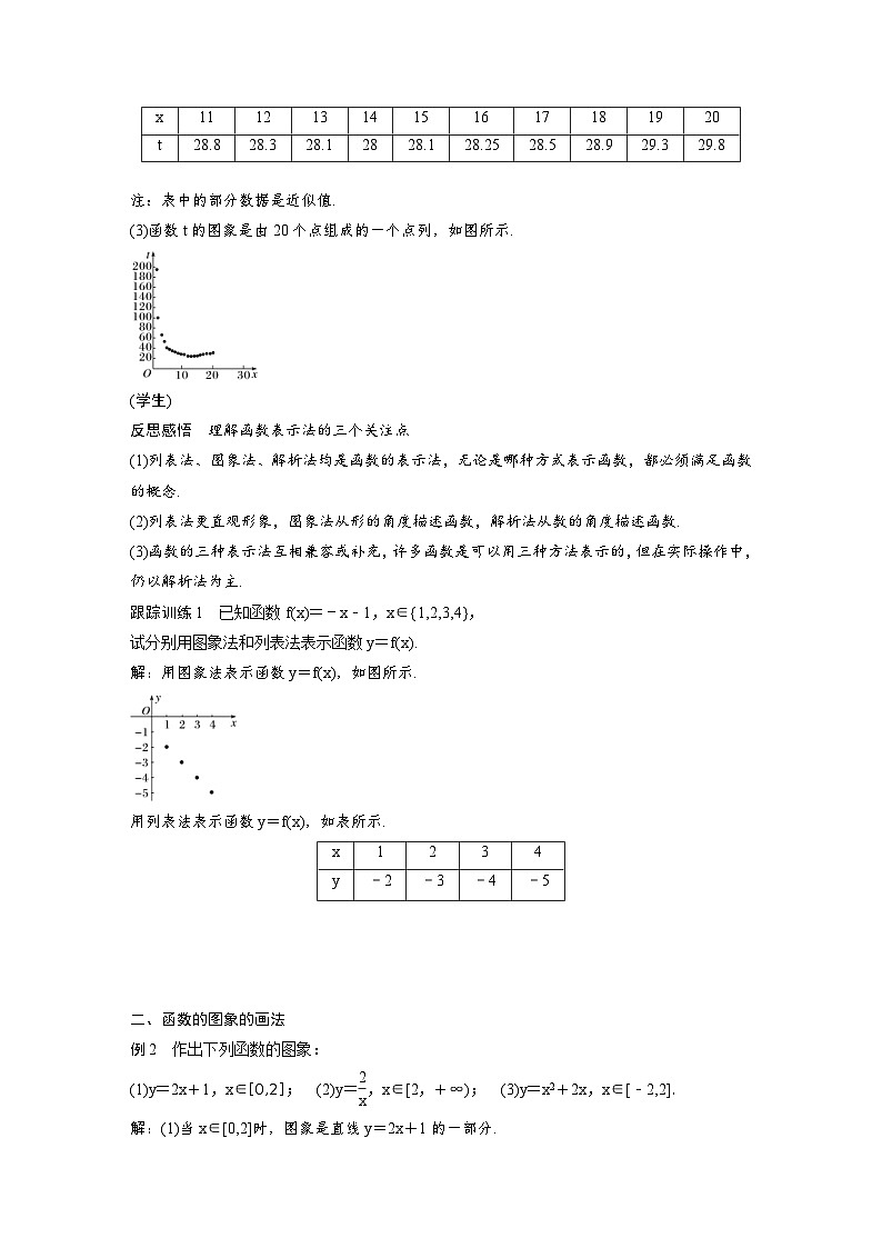 新教材高中数学同步精品讲练必修第一册 第3章 3.1.2 函数的表示法(教师版)第3页