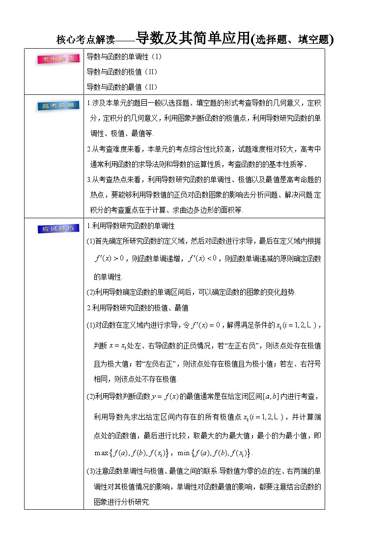 高考数学三轮冲刺考前20天终极冲刺攻略： 导数及其简单应用  含答案解析第1页