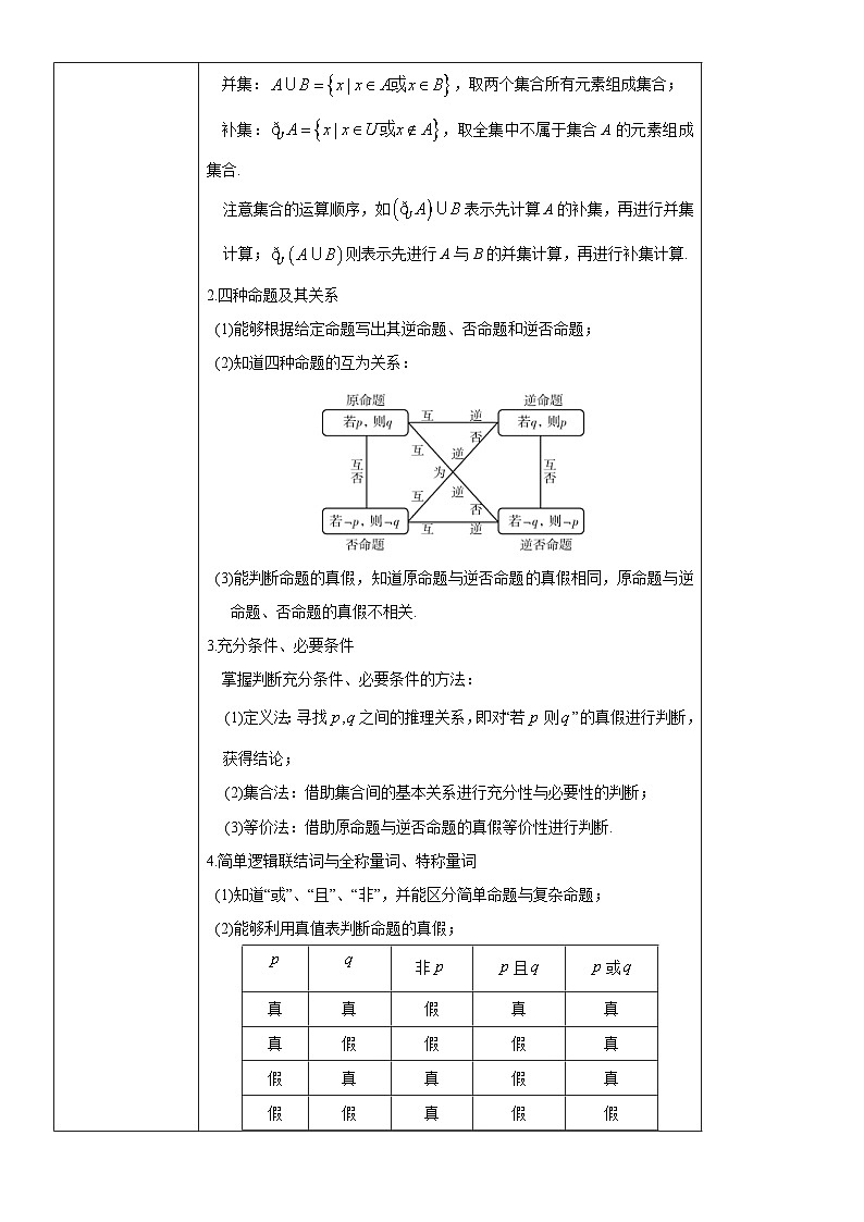 高考数学三轮冲刺考前20天终极冲刺攻略： 集合与常用逻辑用语  含答案解析第2页