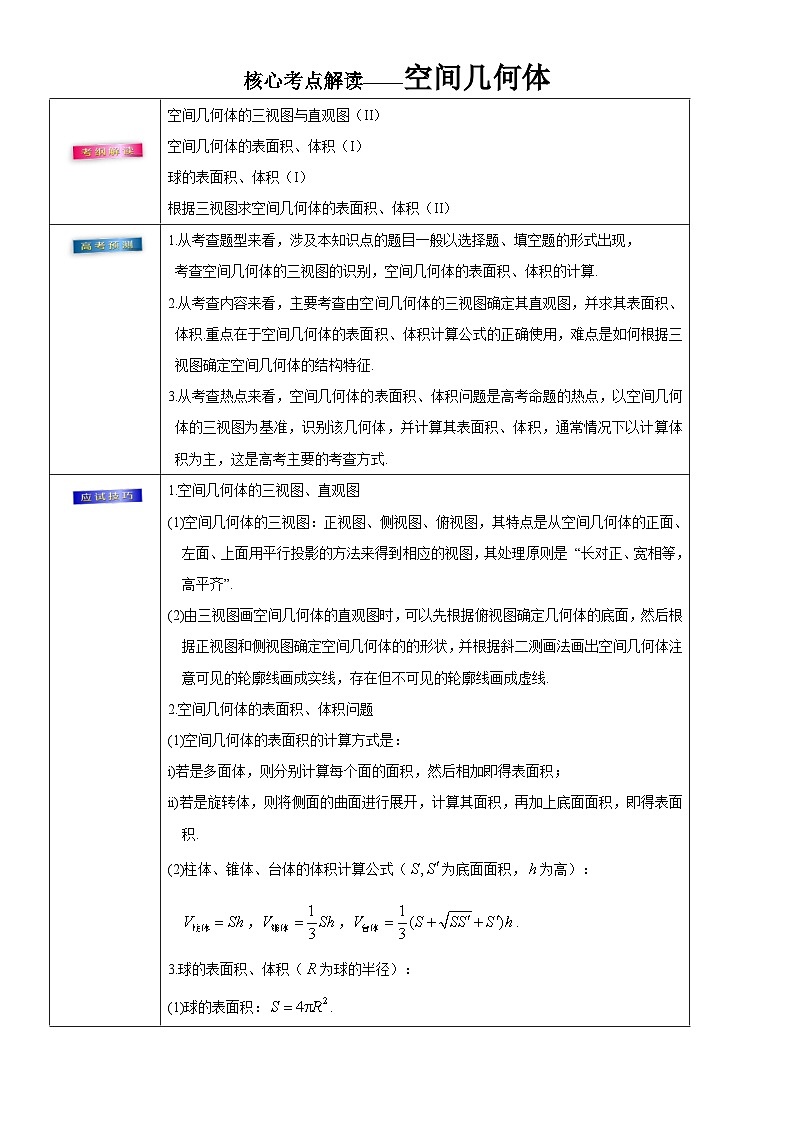高考数学三轮冲刺考前20天终极冲刺攻略： 空间几何体  含答案解析第1页