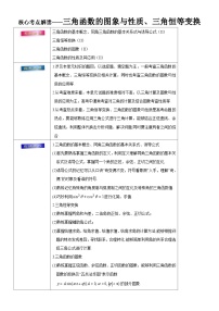 高考数学三轮冲刺考前20天终极冲刺攻略： 三角函数的图象与性质、三角恒等变换  含答案解析