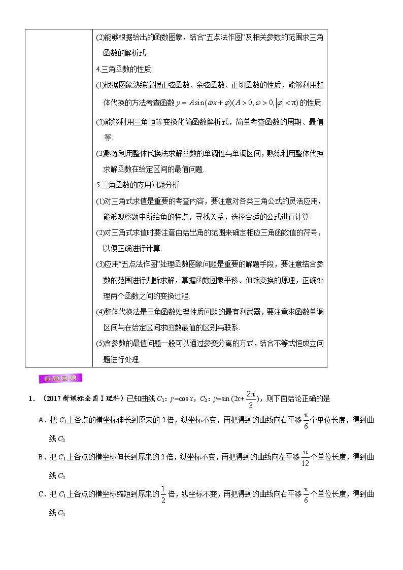 高考数学三轮冲刺考前20天终极冲刺攻略： 三角函数的图象与性质、三角恒等变换  含答案解析第2页