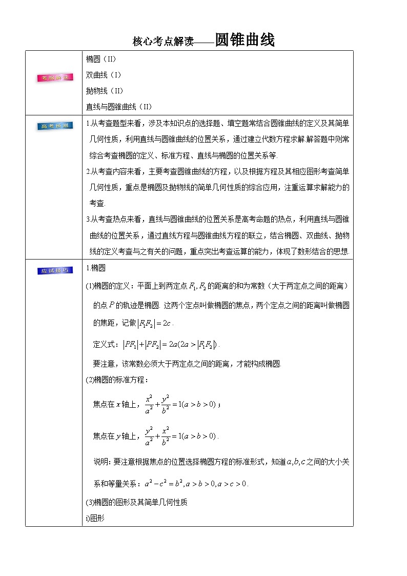 高考数学三轮冲刺考前20天终极冲刺攻略： 圆锥曲线  含答案解析第1页