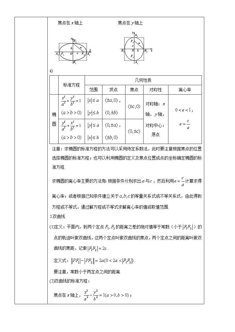 高考数学三轮冲刺考前20天终极冲刺攻略： 圆锥曲线  含答案解析第2页