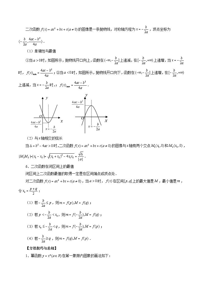 专题08 幂函数与二次函数-备战2024年高考艺术生40天突破数学90分讲义02