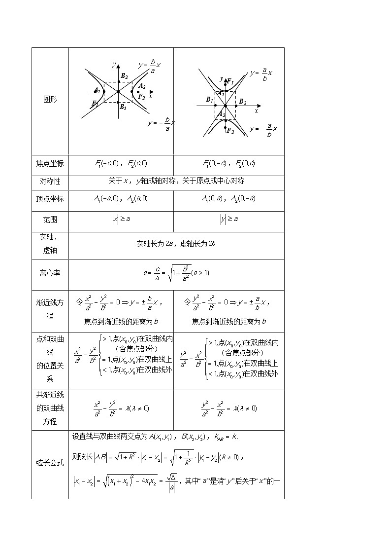 专题36 圆锥曲线基础过关小题-备战2024年高考艺术生40天突破数学90分讲义03