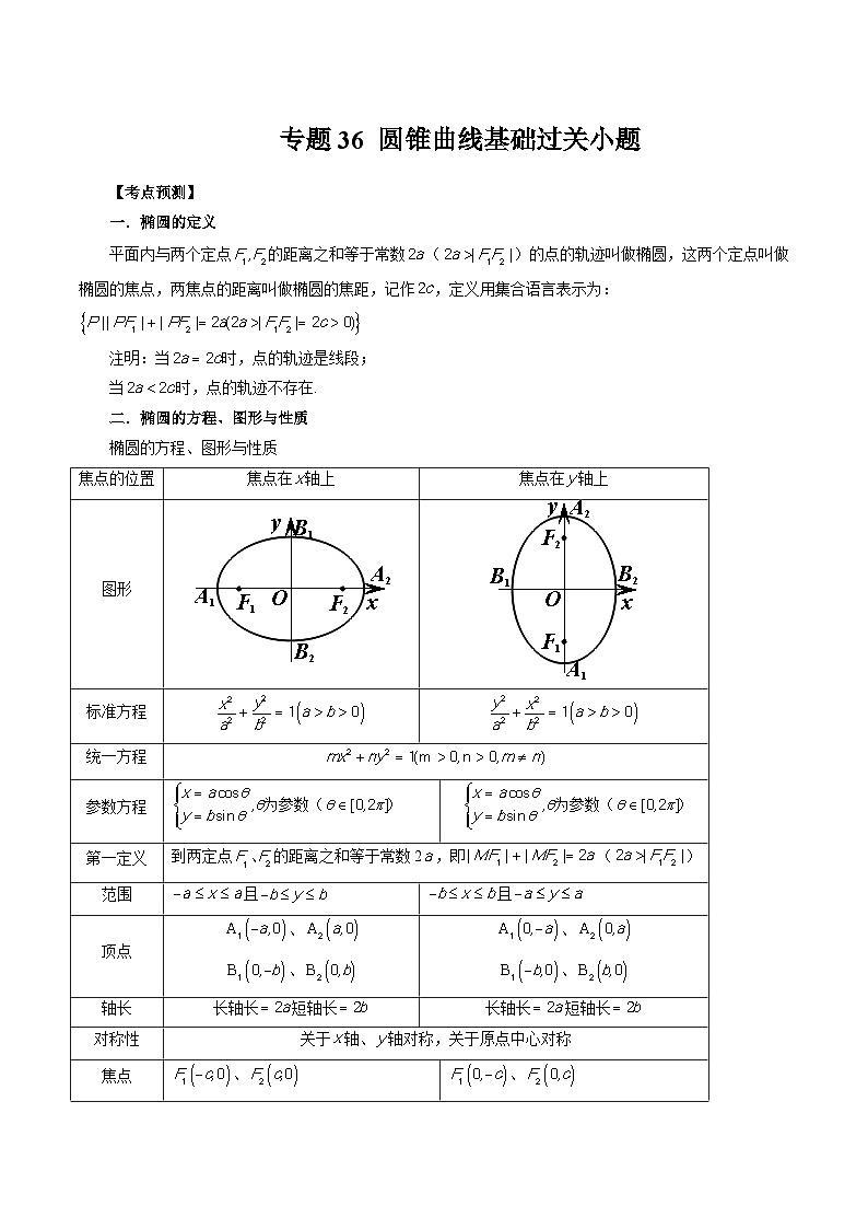 专题36 圆锥曲线基础过关小题-备战2024年高考艺术生40天突破数学90分讲义01