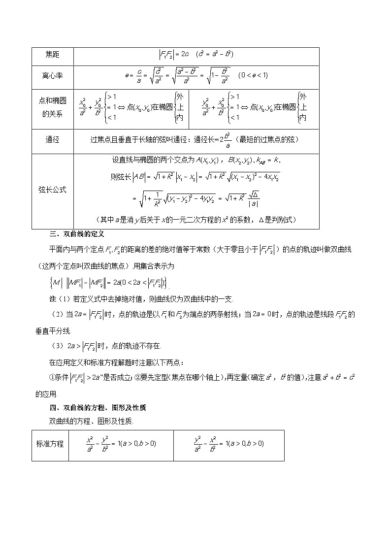 专题36 圆锥曲线基础过关小题-备战2024年高考艺术生40天突破数学90分讲义02