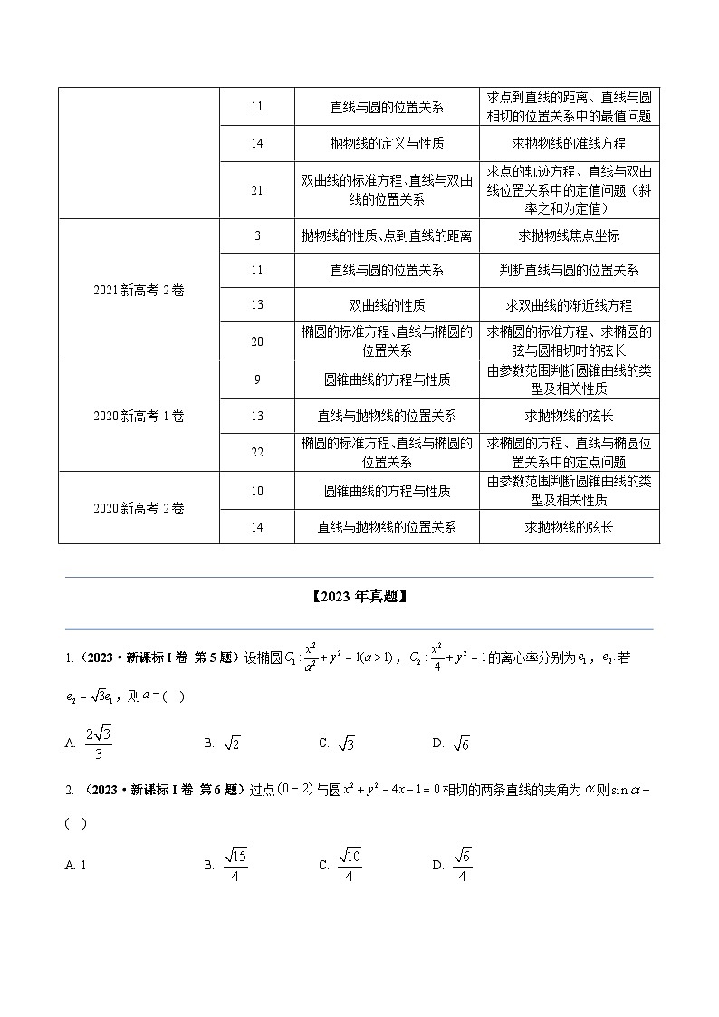 两年(22-23)高考数学真题专题分类汇编专题十 平面解析几何（原卷版）第2页
