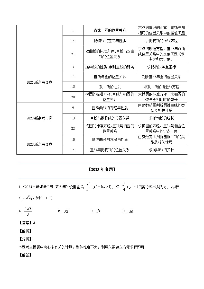 两年(22-23)高考数学真题专题分类汇编专题十 平面解析几何（教师版）第2页