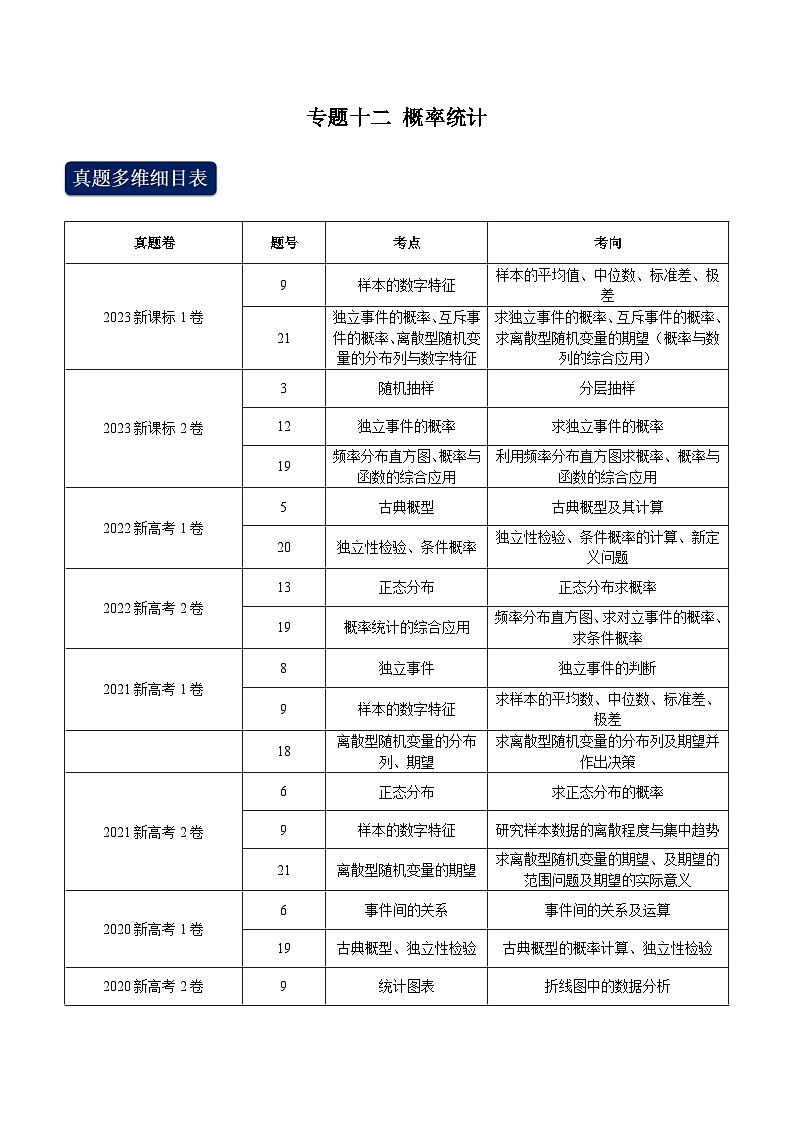 两年(22-23)高考数学真题专题分类汇编专题十二 概率统计（原卷版）第1页