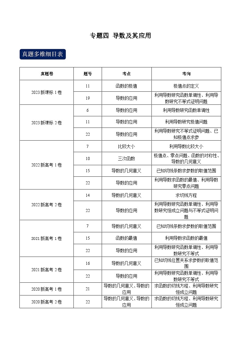 两年(22-23)高考数学真题专题分类汇编专题四 导数及其应用（原卷版）第1页