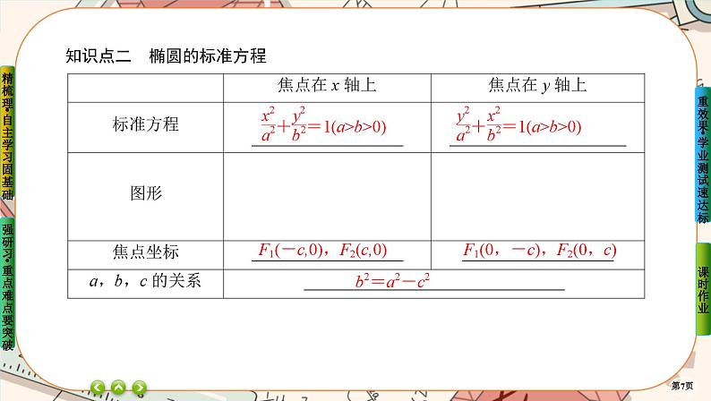 第三章-1.1 椭圆及其标准方程（课件PPT）第7页