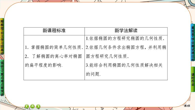 第三章-1.2.1 椭圆的几何性质（课件PPT）05