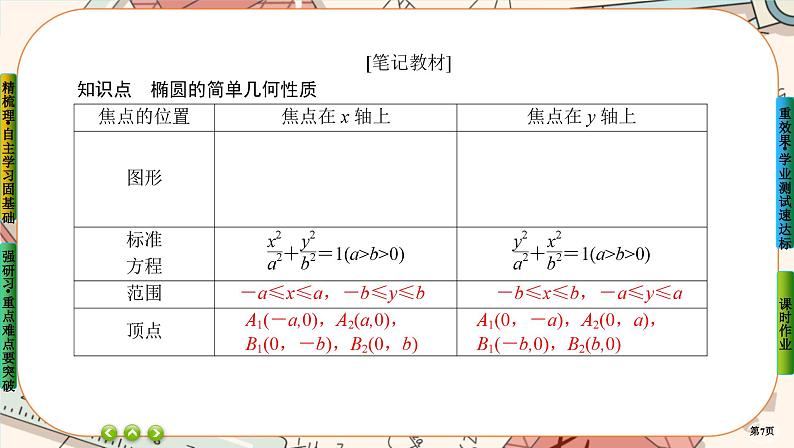 第三章-1.2.1 椭圆的几何性质（课件PPT）07