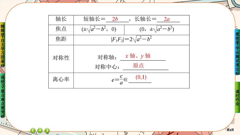 第三章-1.2.1 椭圆的几何性质（课件PPT）08