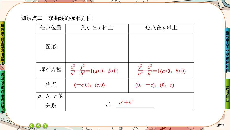 第三章-2.1 双曲线及其标准方程（课件PPT）07