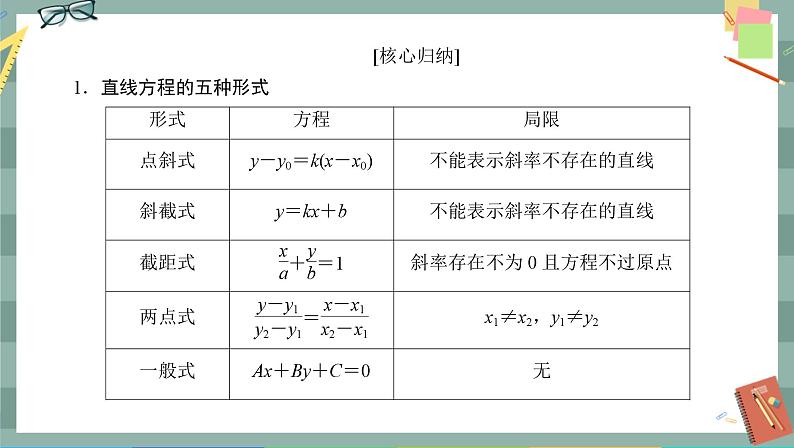 人教A版数学选择性必修第一册 第二章章末总结（课件PPT）04